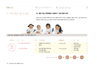 18 미술로 통하는 창의적 체험활동 프로그램
8
▶ 붓과 먹을 이용한 다양한 표현
▶ 서예 체험과 활용
▶ 우리나라의 미술 문화 체험
영화,
음악,
미디어
(3)‘열린 미술, 문화예술과 소통하다’프로그램의 체계
현재의 미술 수업 상황과 변화될 미술 수업의 흐름을 분석하여 기초적인 미술활동의 내용을 구성하고, 관련 예술 교과와의
연계성을 고려하여 다음과 같이 심화된 프로그램의 내용과 체계를 아래와 같이 구성하였습니다.
영 역 명
열 린 감 각 수 업 의 흐 름
성 격주 제 주 요 활 동 관련예술교과차 시
열린
감각
반 응
형 성
반 응
명료화
반 응
심 화
정 리
놀이와 감상
자연 친화적 활동
오감을 자극하는
전통 미술의
감각적 체험
▶ 자연환경과 함께 호흡하기
▶ 전통 미술 체험하기
8
8
자연물의 감각적 체험, 표현
흙놀이
붓과 먹을 이용한 다양한 표현
서예 체험과 활용
우리나라의 미술 문화 체험
연극, 음악, 문학
미디어, 음악, 영화
<‘열린 미술, 문화예술과 소통하다’프로그램의 체계 구성 >
▶ ▶ ▶
미술로통하는창의적체험활동프로그램 2. 프로그램의 내용 및 방법PART 1-2
2. 프로그램의 내용 및 방법
 