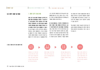 20 미술로 통하는 창의적 체험활동 프로그램
(4) 세부 내용 및 방법 1. 열린 감각 프로그램
열린 감각 프로그램은 학생들이 감각적인 체
험을 통해 문화예술을 이해할 수 있도록 하
는 프로그램으로, 특히 미술과의 미적 체험
영역인 자연환경과 시각 문화 환경의 체험에
다양한 문화예술 환경의 체험을 연계하고 감
상 능력을 기르고자 할 때 활용할 수 있습니
다. 모든 예술의 시작은 감각적으로 경험하고
반응하는 것에서 출발합니다. 따라서 문화예
술 활동의 첫 단계는 학생들의 오감을 열고
다양한 경험에 반응할 수 있도록 자극을 주는
활동이 주가 되어야 합니다. 미술활동은 특히
시각, 촉각적인 활동인데 여기에 놀이와 감상
활동을 통해 보고, 듣고, 말하고, 읽고, 느끼는
등 다양한 감각들을 통합하면서 문화예술 영
역들을 경험해 보도록 합니다.
본 프로그램에서는 기초적인 자연환경의 체
험과 더불어 전통 문화를 감각적으로 느낄
수 있도록 열린 감각 프로그램을 구성하였습
니다. 전통 음악과 수묵 애니메이션을 감상
하고 붓과 먹을 이용하여 표현해 보는 활동,
전통적인 수묵 재료와 용구를 현대적인 재료
와 용구로 바꾸어 활용해 보는 활동, 현대적
인 재료와 용구로 전통적인 기법을 재현해
보는 활동 등의 다양한 경험을 통해 전통 문
화를 감각적이고 친근하게 체험하며 전통적
인 생활 용품을 직접 제작하고 소유할 수 있
도록 하여 예술품 소유의 개념까지 심어줄
수 있을 것입니다.
학습 활동의 과정은 미술과의 반응 중심 학
습법과 통합형 문화예술교육 모형의 체험 영
역을 공유하여 재구성하였고 아래 <그림 2>
와 같습니다.
미술로통하는창의적체험활동프로그램 2. 프로그램의 내용 및 방법PART 1-2
<그림 2> 열린 감각 프로그램의 과정
▶▶ ▶
반 응
형 성
반 응
명료화
반 응
심 화
정 리
자연환경 및 시각 문화 환경
과 음악, 움직임 등의 다양한
감각적 대상이나 현상을 탐색
하면서 학생 개개인의 경험과
선지식을 자극하여 반응 형성
을 적극적으로 유도합니다.
형성된 반응을 교사와 학생,
학생과 학생 간의 질문, 토의,
반성 등 상호작용을 통해 명
료화합니다.
관련 예술 작품을 감상하거나
새로운 감각으로 대상이나 현
상을 재파악하는 과정으로 표
현 활동과 연계하여 반응을
심화합니다.
반응의 내면화 과정이며, 학
생들의 예술적 반응에 대한
의미와 가치를 부여하는 단계
로, 예술적 체험의 확대와 심
화에 대한 긍정적 태도를 형
성합니다.
 