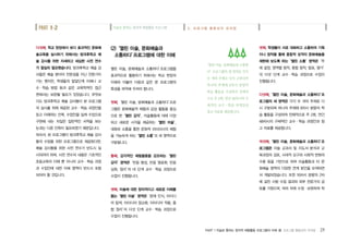 PART 1 미술로 통하는 창의적 체험활동 프로그램의 이해 � 프로그램 활용상의 유의점 25
다섯째, 학교 현장에서 보다 효과적인 문화예
술교육을 실시하기 위해서는 방과후학교 예
술 강사를 위한 자세하고 세심한 사전 연수
가 절실히 필요했습니다. 방과후학교 예술 강
사들은 예술 분야의 전문성을 지닌 전문가이
기는 했지만, 학생들의 발달단계 이해나 교
수∙학습 방법 등과 같은 교육학적인 접근
면에서는 보완될 필요가 있었습니다. 무엇보
다도 방과후학교 예술 강사들이 본 프로그램
의 실시를 위해 제공된 교수∙학습 과정안을
읽고 이해하는 안목, 수업안을 실제 수업으로
구현해 내는 자질은 일반적인 서적을 보는
눈과는 다른 안목이 필요하였기 때문입니다.
따라서, 본 프로그램이 방과후학교 예술 강사
들의 수업을 위한 프로그램으로 제공된다면,
예술 강사들을 위한 사전 연수가 반드시 실
시되어야 하며, 사전 연수의 내용은 기초적인
초등교육의 이해 뿐 아니라 교수∙학습 과정
과 수업안에 대한 이해 영역이 반드시 포함
되어야 할 것입니다.
(2)‘열린 미술, 문화예술과
소통하다’프로그램에 대한 이해
열린 미술, 문화예술과 소통하다’프로그램을
효과적으로 활용하기 위해서는 학교 현장의
이해와 더불어 다음과 같은 본 프로그램의
특성을 파악해 두어야 합니다.
첫째,‘열린 미술, 문화예술과 소통하다’프로
그램은 문화예술적 체험과 감상 활동을 중심
으로 한‘열린 감각’, 미술활동에 대해 다양
하고 새로운 시각을 제공하는‘열린 미술’,
대화와 소통을 통한 문화적 리터러시의 체험
을 가능하게 하는‘열린 소통’의 세 영역으로
구분됩니다.
둘째, 감각적인 체험활동을 강조하는‘열린
감각’영역은‘반응 형성, 반응 명료화, 반응
심화, 정리’의 네 단계 교수∙학습 과정으로
수업이 진행됩니다.
셋째, 미술에 대한 창의적이고 새로운 이해를
돕는‘열린 미술’영역은‘문제 인식, 아이디
어 탐색, 아이디어 정교화, 아이디어 적용, 종
합 정리’의 다섯 단계 교수∙학습 과정으로
수업이 진행됩니다.
넷째, 학생들이 서로 대화하고 소통하며 기획
이나 창작을 통해 종합적 성격의 문화예술을
재현해 보도록 하는‘열린 소통’영역은‘주
제 설정, 영역별 창작, 종합 창작, 발표, 평가’
의 다섯 단계 교수∙학습 과정으로 수업이
진행됩니다.
다섯째,‘열린 미술, 문화예술과 소통하다’프
로그램의 세 영역은 각각 두 개의 주제로 다
시 구분되며 하나의 주제에 8차시 분량의 학
습 활동을 구성하여 전체적으로 주 2회, 연간
48차시의 구체적인 교수∙학습 과정안과 참
고 자료를 제공합니다.
여섯째,‘열린 미술, 문화예술과 소통하다’프
로그램은 미술 교과서 및 지도서 분석과 교
육과정의 검토, 시대적 요구와 사회적 변화의
수용 등을 기반으로 하여 미술활동과 타 문
화예술 영역의 다양한 연계 방안을 모색하면
서 개발되었습니다. 또한 16차시 분량의 2차
에 걸친 시범 수업 결과와 외부 전문가의 검
토를 거쳤으며, 여러 차례 수정∙보완하여 학
미술로통하는창의적체험활동프로그램 3. 프로그램 활용상의 유의점PART 1-2
‘열린 미술, 문화예술과 소통하
다’프로그램의 세 영역은 각각
두 개의 주제로 다시 구분되며
하나의 주제에 8차시 분량의
학습 활동을 구성하여 전체적
으로 주 2회, 연간 48차시의 구
체적인 교수ㆍ학습 과정안과
참고자료를제공합니다.
 