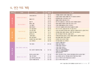 4. 연간 지도 계획
PART 1 미술로 통하는 창의적 체험활동 프로그램의 이해 � 연간 지도 계획 27
자연환경과 함께 호흡하기
전통 미술 체험하기
다양한 색의 세계
창의적 발상의 세계
인형이 전해주는 다문화 세상
몸짓으로 나누는 이야기
물과 먹
춤추는 선들
나도 명필가
명화 따라잡기
조각 이불 만들기
내가 만든 문양
만화경 속의 예술
움직이는 빛
그림책 만들기
종이 인형 만들기
초대장과 의상, 장신구 만들기
UCC 제작하기
작은 인형극
빛과 그림자가 만들어내는 예술
움직이는 놀잇감 만들기
역할 가면 만들기
상상 캐릭터의 움직임 표현
상상의 세계를 몸짓으로
자연과 함께 하기
흙놀이 하기
2
2
2
2
2
2
2
2
2
2
2
2
2
2
2
2
4
4
2
2
2
2
32~34
35~37
38~40
41~43
46~50
51~55
56~59
60~63
66~68
69~71
72~74
75~77
80~83
84~86
87~89
90~93
96~100
101~110
113~116
117~120
121~124
125~128
▶ 자연물을 이용하여 다양한 조형물 만들기
▶ 오감을 이용하여 계절의 변화를 여러 가지 방법으로 표현하기
▶ 흙 물감을 만들고 주제 정하여 그리기
▶ 찰흙을 이용하여 공룡 공원 꾸미기
▶ 붓과 먹의 성질을 알고, 다양한 점과 선으로 자유롭게 표현하기
▶ 붓펜과 물감을 이용하여 다양한 점과 선으로 그리기
▶ 다양한 재료를 활용하여 문자로 디자인하기
▶ 우리나라의 미술품에 관하여 알아보기(김홍도와 신윤복)
▶ 여러 가지 색의 느낌을 살려 여러 가지 모양 꾸미기
▶ 비슷한 색의 배색과 반대색의 배색 느낌을 알고 모양을 여러가지 느낌으로 꾸미기
▶ 만화경을 만들어 끝없이 변화하는 다양한 색의 세계 감상하기
▶ 빛의 색과 물감의 색에 대한 느낌을 비교하기
▶ 만화애니메이션을 감상하고, 이어질 내용을 상상하여 그림책으로 만들기
▶ 종이인형을 만들어 인형극 공연하기
▶ 초대장과 의상 및 장신구 만들기
▶ 이야기를 만들어 UCC 제작하기
▶ 인형극의 주제를 정하기
▶ 인형극 대본 작성하기
▶ 인형을 만들어 인형극하기
▶ 그림자 인형극 감상하기
▶ 그림자 인형극 주제 정하기
▶ 역할 나누고 영역별 창작활동하기
▶ 재현을 위한 종합창작활동하기
▶ 재현 및 평가하기
▶ 영화나 애니메이션 주인공, 신화속의 등장인물로 움직이는 놀잇감 만들기
▶ 상상 세계에서 살아가는 캐릭터를 생각하여 역할가면으로 만들기
▶ 상상 속 캐릭터의 성격과 특성을 몸으로 표현하기
▶ 상상 속 캐릭터 퍼포먼스 하기
영역명 단원명 소주제 시수 주요 활동해당페이지
열
린
감
각
열
린
미
술
열
린
소
통
 