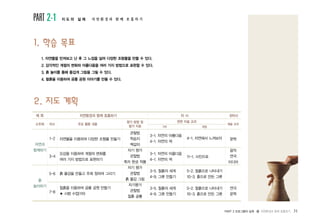 PART 2 프로그램의 실제 � 자연환경과 함께 호흡하기 31
PART 2-1 지 도 의 실 제 자 연 환 경 과 함 께 호 흡 하 기
1. 학습 목표
1. 자연물을 만져보고 난 후 그 느낌을 살려 다양한 조형물을 만들 수 있다.
2. 감각적인 계절의 변화와 아름다움을 여러 가지 방법으로 표현할 수 있다.
3. 흙 놀이를 통해 즐겁게 그림을 그릴 수 있다.
4. 찰흙을 이용하여 공룡 공원 이야기를 만들 수 있다.
2. 지도 계획
자연물을 이용하여 다양한 조형물 만들기
오감을 이용하여 계절의 변화를
여러 가지 방법으로 표현하기
흙 물감을 만들고 주제 정하여 그리기
찰흙을 이용하여 공룡 공원 만들기
★ 시범 수업(1차)
관찰법
학습지
책갈피
자기 평가
관찰법
족자 완성 작품
자기 평가
관찰법
흙 물감 그림
자기평가
관찰법
찰흙 공룡
3-1. 자연의 아름다움
4-1. 자연의 색
3-1. 자연의 아름다움
4-1. 자연의 색
3-5. 찰흙의 세계
4-9. 그릇 만들기
3-5. 찰흙의 세계
4-9. 그릇 만들기
4-1. 자연에서 느껴보자
11-1. 사진으로
5-2. 찰흙으로 나타내기
10-3. 흙으로 만든 그릇
5-2. 찰흙으로 나타내기
10-3. 흙으로 만든 그릇
문학
음악
연극
미디어
연극
문학
관련 미술 교과
소주제 차시 주요 활동 내용
자연과
함께하기
1-2
3-4
5-6
7-8
흙
놀이하기
7차 개정
제 목 자연환경과 함께 호흡하기 차 시 8차시
평가 방법 및
평가 자료
예술 교과
 