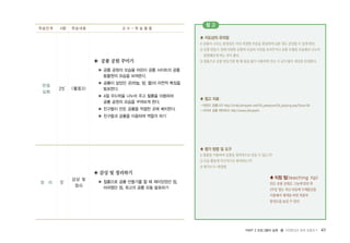 PART 2 프로그램의 실제 � 자연환경과 함께 호흡하기 43
반응
심화
정 리
25′
5′
<활동3>
감상 및
정리
◈ 공룡 공원 꾸미기
▶ 공룡 공원의 모습을 어린이 공룡 사이트의 공룡
동물원의 모습을 보여준다.
▶ 공룡이 살았던 곳(하늘, 땅, 물)의 자연적 특징을
발표한다.
▶ 4절 우드락을 나누어 주고 찰흙을 이용하여
공룡 공원의 모습을 꾸며보게 한다.
▶ 친구들이 만든 공룡을 적절한 곳에 배치한다.
▶ 친구들과 공룡을 이용하여 역할극 하기
◈ 감상 및 정리하기
▶ 찰흙으로 공룡 만들기를 할 때 재미있었던 점,
어려웠던 점, 최고의 공룡 모둠 발표하기
학습단계 학습내용시량 교 수 - 학 습 활 동
♣ 지도상의 유의점
1)공룡이나오는동영상은미리적절한부분을편집하여15분정도감상할수있게한다.
2)공룡만들기전에다양한공룡의모습의사진을보여주거나공룡모형을모둠별로나누어
관찰해보게하는것이좋다.
3)찰흙으로공룡만들기를할때물을많이사용하면건조시금이많이생김을안내한다.
♣ 참고 자료
�어린이 공룡나라 http://child.dinopark.net/04_pleasure/04_playing.asp?bca=34
�사이버 공룡 테마파크 http://www.dinopark.
♣ 평가 방법 및 도구
1)찰흙을이용하여공룡을창의적으로만들수있는가?
2)모둠활동에적극적으로참여하는가?
3)평가도구-관찰법
♣ 티칭 팁(teaching tip)
만든공룡공원은그늘에말린후
1주일정도지난다음에수채물감을
이용해서채색을하면작품의
완성도를높일수있다.
참 고
 