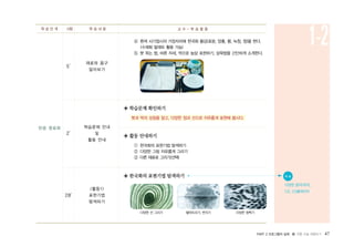 PART 2 프로그램의 실제 � 전통 미술 체험하기 47
반응 명료화
5′
2′
28′
재료와 용구
알아보기
학습문제 안내
및
활동 안내
<활동1>
표현기법
탐색하기
④ 흰색 사기접시의 가장자리에 한국화 물감(호분, 양홍, 황, 녹청, 청)을 짠다.
(수채화 팔레트 활용 가능)
⑤ 붓 쥐는 법, 바른 자세, 먹으로 농담 표현하기, 삼묵법을 간단하게 소개한다.
◈ 학습문제 확인하기
붓과 먹의 성질을 알고, 다양한 점과 선으로 자유롭게 표현해 봅시다.
◈ 활동 안내하기
① 한국화의 표현기법 탐색하기
② 다양한 그림 자유롭게 그리기
③ 다른 재료로 그리기(선택)
◈ 한국화의 표현기법 탐색하기
학 습 단 계 시량 학 습 내 용 교 수 - 학 습 활 동
●
1-2
자 료
다양한 음악(국악),
CD, CD플레이어
다양한 선 그리기 떨어뜨리기, 번지기 다양한 점찍기
 