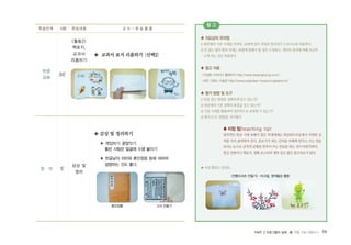 PART 2 프로그램의 실제 � 전통 미술 체험하기 59
반응
심화
정 리
30′
5′
<활동2>
책표지,
교과서
리폼하기
감상 및
정리
◈ 교과서 표지 리폼하기〔선택2〕
◈ 감상 및 정리하기
▶ 게임하기: 끝말잇기
틀린 사람은 얼굴에 수염 붙이기
▶ 한글날의 의미와 훈민정음 등에 대하여
설명하는 것도 좋다.
학습단계 학습내용시량 교 수 - 학 습 활 동
♣ 지도상의 유의점
1)판본체의기본서제를익히되,표현에있어개성과창의성이드러나도록허용한다.
2)붓잡는법과팔의자세는표현에방해가될경우수정하고,개인의편리에의해조금씩
고쳐쥐는것은허용한다.
♣ 참고 자료
�이상봉 디자이너 홈페이지 http://www.liesangbong.co.kr/
�대전 이응노 미술관 http://www.ungnolee-museum.daejeon.kr/
♣ 평가 방법 및 도구
1)붓을잡는방법을정확하게알고있는가?
2)판본체의기본점획과용필을알고있는가?
3)기본서제를활용하여창의적으로표현할수있는가?
4)평가도구:관찰법,자기평가
★이런활동도있어요.
♣ 티칭 팁(teaching tip)
창의적인 한글 서체 표현이 힘든 학생에게는 한글폰트모음에서 다양한 글
씨를 미리 출력하여 준다. 본보기가 되는 글자를 아래에 받치고 쓰는 연습
보다는눈으로글자의균형을맞추어쓰는연습을하는것이바람직하다.
한글간판이나책표지,영화포스터의제목등도좋은참고자료가된다.
참 고
훈민정흠 고서 만들기
<전통티셔츠 만들기> -아크릴, 염색물감 활용
 