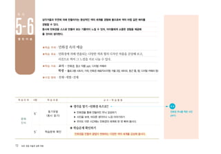 72 ArtE 초등 미술과 심화 자료
■학습 주제 : 만화경 속의 예술
■학습 목표 : 만화경에 의해 연출되는 다양한 색과 형의 디자인 작품을 감상해 보고,
사진으로 찍어 그 느낌을 서로 나눌 수 있다.
■학습 자료 : 교사 - 만화경, 참고 작품 ppt, 디지털 카메라
학생 - 홀로그램 시트지, 가위, 만화경 재료(직사각형 거울 3장, 테이프, 둥근 통, 랩, 디지털 카메라 등)
■수업 형태 : 전체-개별-전체
삼각거울과 우연에 의해 만들어지는 환상적인 색의 세계를 경험해 봄으로써 색의 마법 같은 배치를
경험할 수 있다.
동시에 만화경을 스스로 만들어 보는 기쁨까지 느낄 수 있어, 아이들에게 소중한 경험을 제공해
줄 것이라 생각한다.
문제
인식
5′
5′ 학습문제 확인
동기유발
(동시 읽기)
◈ 생각을열기-만화경속으로!!
▶ 만화경을 통해 만들어진 무늬 감상하기
▶ 사진을 보며, 떠오른 생각이나 느낌 이야기하기
▶ 우리도 이번 시간에는 만화경의 세계에 한 번 빠져 봅시다.
◈ 학습문제 확인하기
만화경을 만들어 끝없이 변화하는 다양한 색의 세계를 감상해 봅시다.
학 습 단 계 시량 학 습 내 용 교 수 - 학 습 활 동
5-6
차 시
열 린 미 술
● 자 료
만화경 무늬를 찍은 사진
(PPT)
 