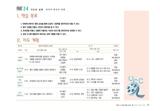 PART 2 프로그램의 실제 � 창의적 발상의 세계 79
PART 2-4 지 도 의 실 제 창 의 적 발 상 의 세 계
1. 학습 목표
1. 만화애니메이션 영화 감상을 통해 상상의 그림책을 창의적으로 만들 수 있다.
2. 종이 인형을 만들고 간단한 인형극을 할 수 있다.
3. 초대장을 만들고 상황에 어울리는 의상과 장신구를 창의적으로 표현할 수 있다.
4. 영상 도구를 활용하여 재미있는 표현 작품을 만들 수 있다.
2. 지도 계획
그림책
만들기
종이인형
만들기
초대장과
의상,
장신구
만들기
UCC
제작하기
1-2
3-4
5-6
7-8
만화애니메이션을 감상하고, 이어질
내용을 상상하여 그림책 만들기
★ 시범 수업(1차)
종이 인형을 만들어 인형극 공연하기
초대장과 의상 및 장신구 만들기
이야기를 만들어 UCC 제작하기
자기 평가
관찰법
감상 학습지
그림책
자기평가
관찰법
종이 인형
자기평가
관찰법
초대장, 장신구
자기평가
관찰법
UCC
4-3. 상상의세계
3-4. 표정과 느낌
3-9. 문자와 초대장
3-10. 의상과 장신구
4-8. 재미있는 표현
6-3. 나도 그림책 작가
5-1. 얼굴을 이리 보고 저리 보고
5-3. 나무를 이리 보고 저리 보고
6-2. 찍어서 나타내기
10-1. 무늬를 꾸며 봐요
3-1. 미술 작품, 어떻게 볼까?
9-1. 가자, 미술관으로
11-2. 컴퓨터로 그리기
11-3. 움직이는 그림
만화
애니메이션
음악
문학
만화
애니메이션
인형극
문학
만화
애니메이션
문학, 음악
미디어
만화
애니메이션
관련 미술 교과
7차 개정
소주제 차시 주요 활동 내용
평가 방법 및
평가 자료
제 목 창의적 발상의 세계 차 시 8차시
예술 교과
U
CC
 