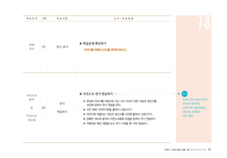 PART 2 프로그램의 실제 � 창의적 발상의 세계 91
문제
인식
아이디어
탐색
및
아이디어
정교화
25′
15′ 전시 상기
연기
연습하기
◈ 학습문제 확인하기
이야기를 만들어 UCC를 제작해 봅시다.
◈ 사진으로 연기 연습하기
▶ 완성된 이야기를 바탕으로 지난 시간 자신이 만든 의상과 장신구를
사진에 입혀서 연기 연습을 한다.
▶ 사진 뒤에 나무젓가락을 붙여서 고정시키기
▶ 이야기에 어울리는 의상과 장신구를 사진에 붙여서 고정시키기
▶ 정확한 대사와 동작의 자연스러움에 초점을 맞추어 연기 연습하기
▶ 카메라로 찍은 내용을 보고 연기 수정을 해 가며 연습하기
학 습 단 계 시량 학 습 내 용 교 수 - 학 습 활 동
7-8
● 자 료
초대장, 종이 의상과 장신구,
전신사진 종이인형,
나무젓가락, 셀로판테이프,
배경그림, 배경음악,
무비 카메라
 