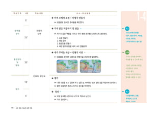 98 ArtE 초등 미술과 심화 자료
평가
영역별
창작
종합창작
및
발표
35′
10′
5′
5′
25′
반응의
심화
반응의 일반화
◈ 미적 조형적 표현 - 인형극 만들기
▶ 모둠별로 준비한 준비물을 확인한다.
◈ 각자 맡은 역할하기 및 연습
▶ 자기가 맡은 역할을 다하고 하지 못한 친구를 도와주도록 권유한다.
1. 소품 만들기
2. 배경 준비
3. 등장인물 만들기
4. 배경 음악(모둠별 세계 나라 전통음악)
◈ 내가 꾸미는 세상 - 인형극 시연
▶ 모둠별로 준비한 내용으로 인형극을 간단하게 발표한다.
◈ 평가
▶ 다른 모둠을 보고 칭찬해 주고 싶은 점, 어려웠던 점과 잘한 점을 학습지에 정리한다.
▶ 잘한 모둠에게 칭찬스티커나 점수를 부여한다.
◈ 정리
▶ 모둠 발표를 사진이나 UCC로 찍어서 남긴다.
▶ 각자 정리한다.
학 습 단 계 시량 학 습 내 용 교 수 - 학 습 활 동
1-4
● 자 료
각자 준비한 준비물
(상자, 8절도화지, 색연필,
사인펜, 테이프,
나무젓가락이나 철사 등)
● 자 료
디지털카메라, 인형,
무대장치, CD 등
학습지, 스티커
유의점●
교사는 상자를 준비해서
무대를 할 수 있도록 한다.
그림은 도화지에 색연필,
사인펜으로 그려서
오려도 좋다.
막대는 나무젓가락이나
빨대를 이용할 수 있다.
 