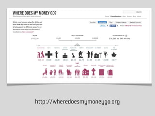 http://wheredoesmymoneygo.org
 