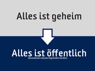 Alles ist geheim



Alles ist öﬀentlich
    (Ausnahmen müssen begründet werden)
 