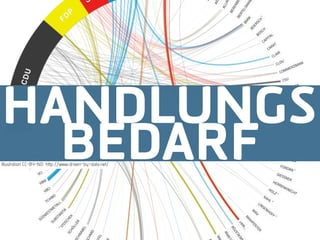 HANDLUNGS
  BEDARF
Illustration CC-BY-ND: h p://   .driven-by-data.net/
 