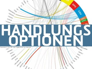 HANDLUNGS
 OPTIONEN
Illustration CC-BY-ND: h p://   .driven-by-data.net/
 
