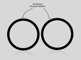 Verwaltung
mit dicken Wänden
 