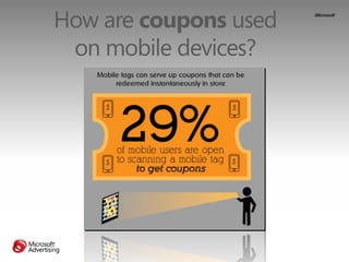 How are coupons used
 on mobile devices?
 