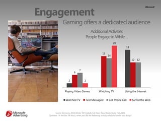 Engagement
    Gaming offers a dedicated audience
                      Additional Activities
                    People E...