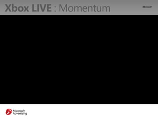 Xbox LIVE : Momentum
   Insert Momentum video
 