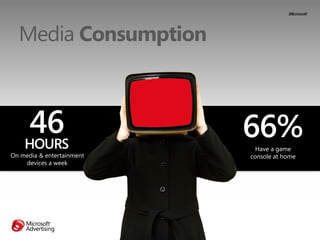 Media Consumption



     46
    HOURS
                           66%
                             Have a game
On media & ...