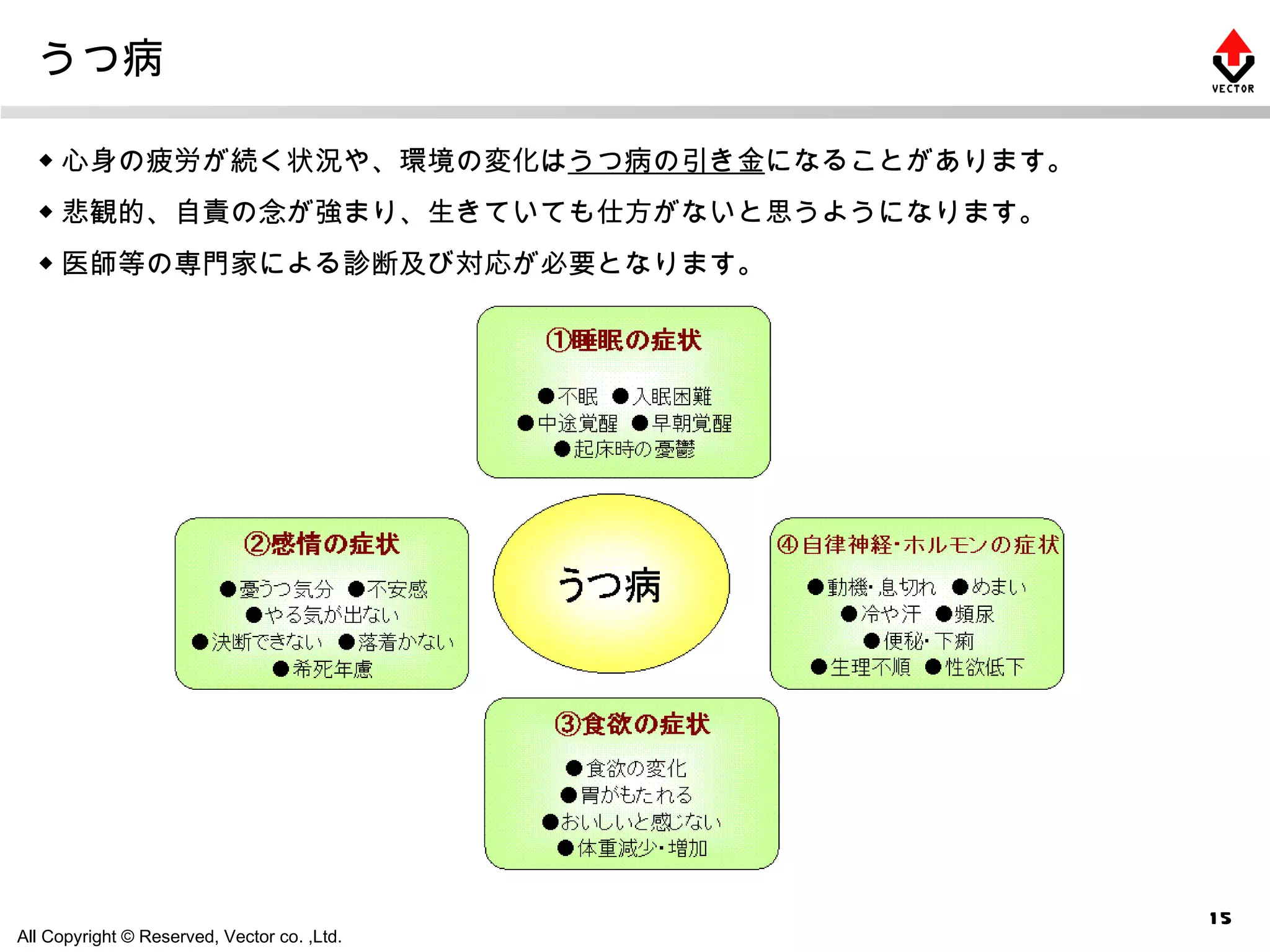 うつ病 ◆ 心身の疲労が続く状況や、環境の変化は うつ病の引き金 になることがあります。 ◆ 悲観的、自責の念が強まり、生きていても仕方がないと思うようになります。 ◆ 医師等の専門家による診断及び対応が必要となります。 