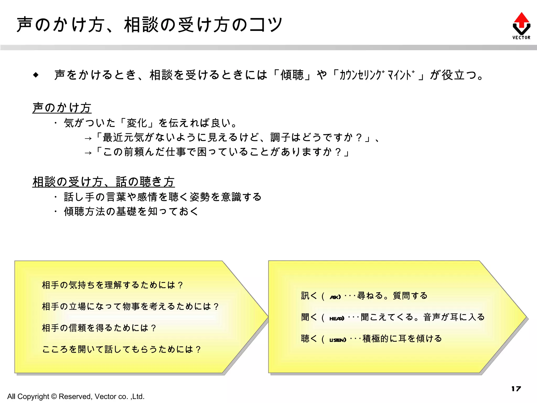 声のかけ方、相談の受け方のコツ ◆ 　声をかけるとき、相談を受けるときには「傾聴」や「ｶｳﾝｾﾘﾝｸﾞﾏｲﾝﾄﾞ」が役立つ。 声のかけ方 　　・気がついた「変化」を伝えれば良い。 　　　　　->「最近元気がないように見えるけど、調子はどうですか？」、 　　　　　->「この前頼んだ仕事で困っていることがありますか？」 相談の受け方、話の聴き方 　　・話し手の言葉や感情を聴く姿勢を意識する 　　・傾聴方法の基礎を知っておく 相手の気持ちを理解するためには？ 相手の立場になって物事を考えるためには？ 相手の信頼を得るためには？ こころを開いて話してもらうためには？ 訊く（ ask) ･･･尋ねる。質問する 聞く（ hear) ･･･聞こえてくる。音声が耳に入る 聴く（ listen) ･･･積極的に耳を傾ける 