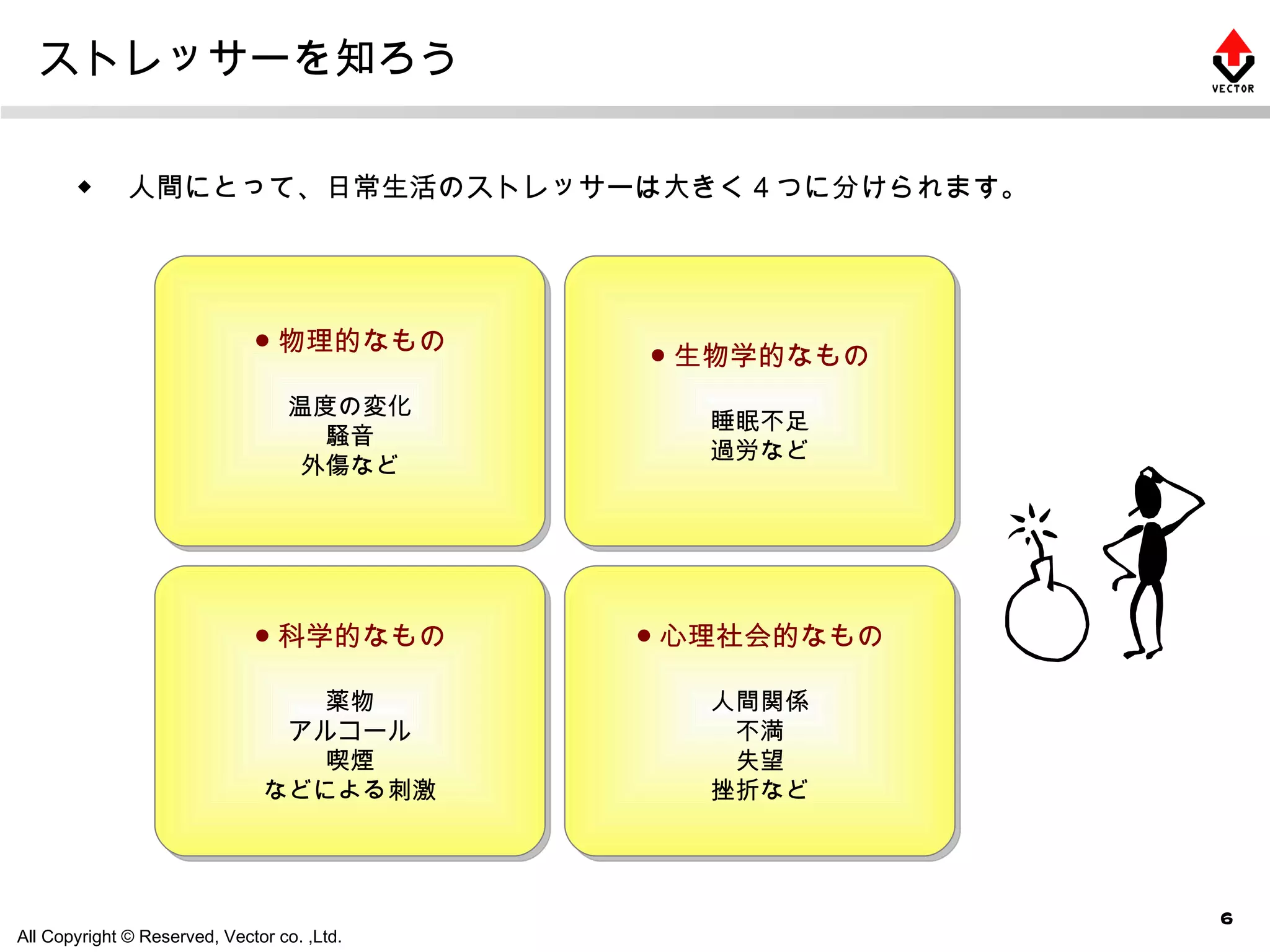 ストレッサーを知ろう ◆ 　人間にとって、日常生活のストレッサーは大きく４つに分けられます。 ● 物理的なもの 温度の変化 騒音 外傷など ● 科学的なもの 薬物 アルコール 喫煙 などによる刺激 ● 生物学的なもの 睡眠不足 過労など ● 心理社会的なもの 人間関係 不満 失望 挫折など 