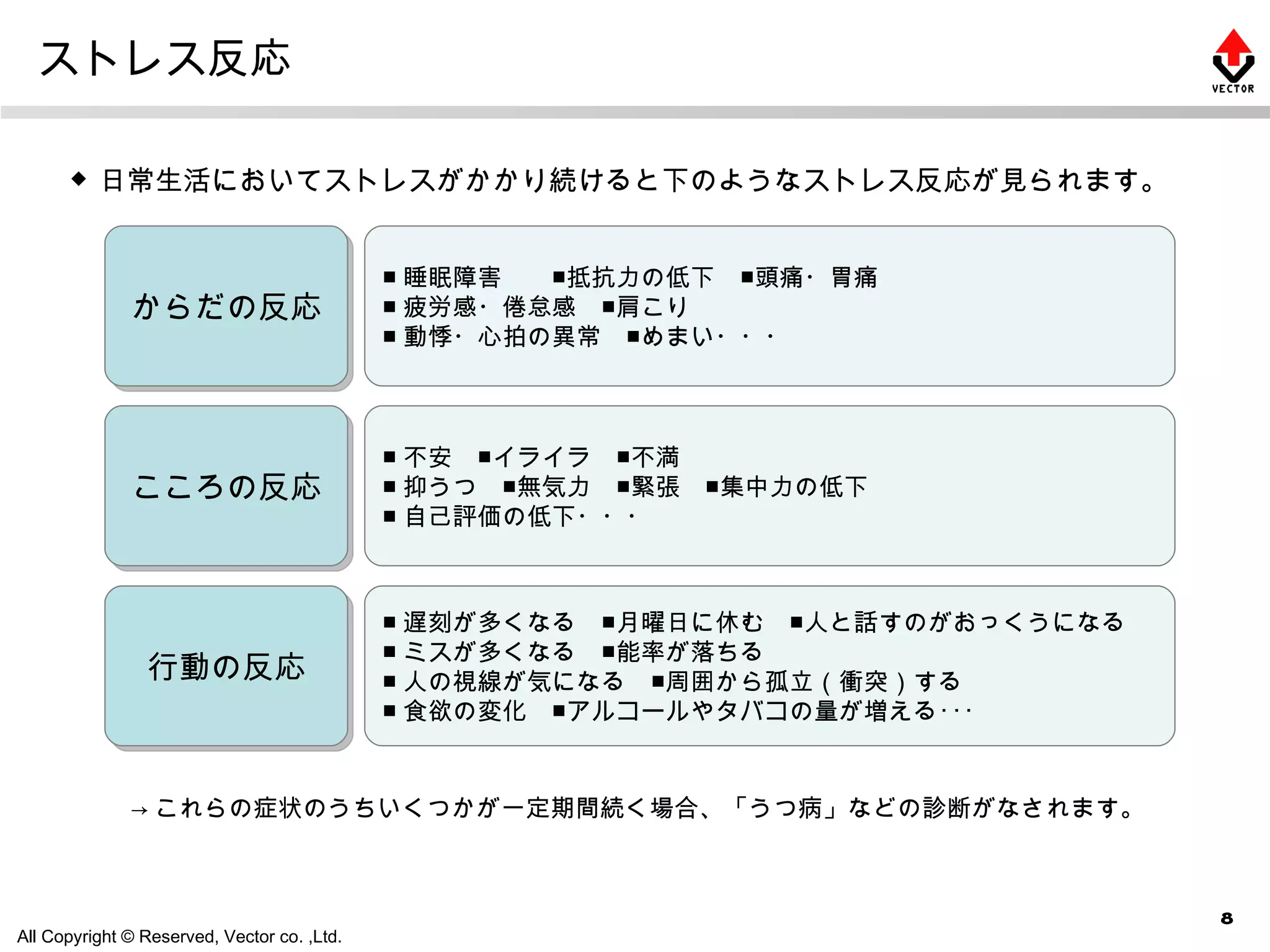 ストレス反応 　◆  日常生活においてストレスがかかり続けると下のようなストレス反応が見られます。 からだの反応 ■ 睡眠障害　　■抵抗力の低下　■頭痛・胃痛 ■ 疲労感・倦怠感　■肩こり ■ 動悸・心拍の異常　■めまい・・・ こころの反応 ■ 不安　■イライラ　■不満 ■ 抑うつ　■無気力　■緊張　■集中力の低下 ■ 自己評価の低下・・・ 行動の反応 ■ 遅刻が多くなる　■月曜日に休む　■人と話すのがおっくうになる ■ ミスが多くなる　■能率が落ちる ■ 人の視線が気になる　■周囲から孤立（衝突）する ■ 食欲の変化　■アルコールやタバコの量が増える･･･ -> これらの症状のうちいくつかが一定期間続く場合、「うつ病」などの診断がなされます。  