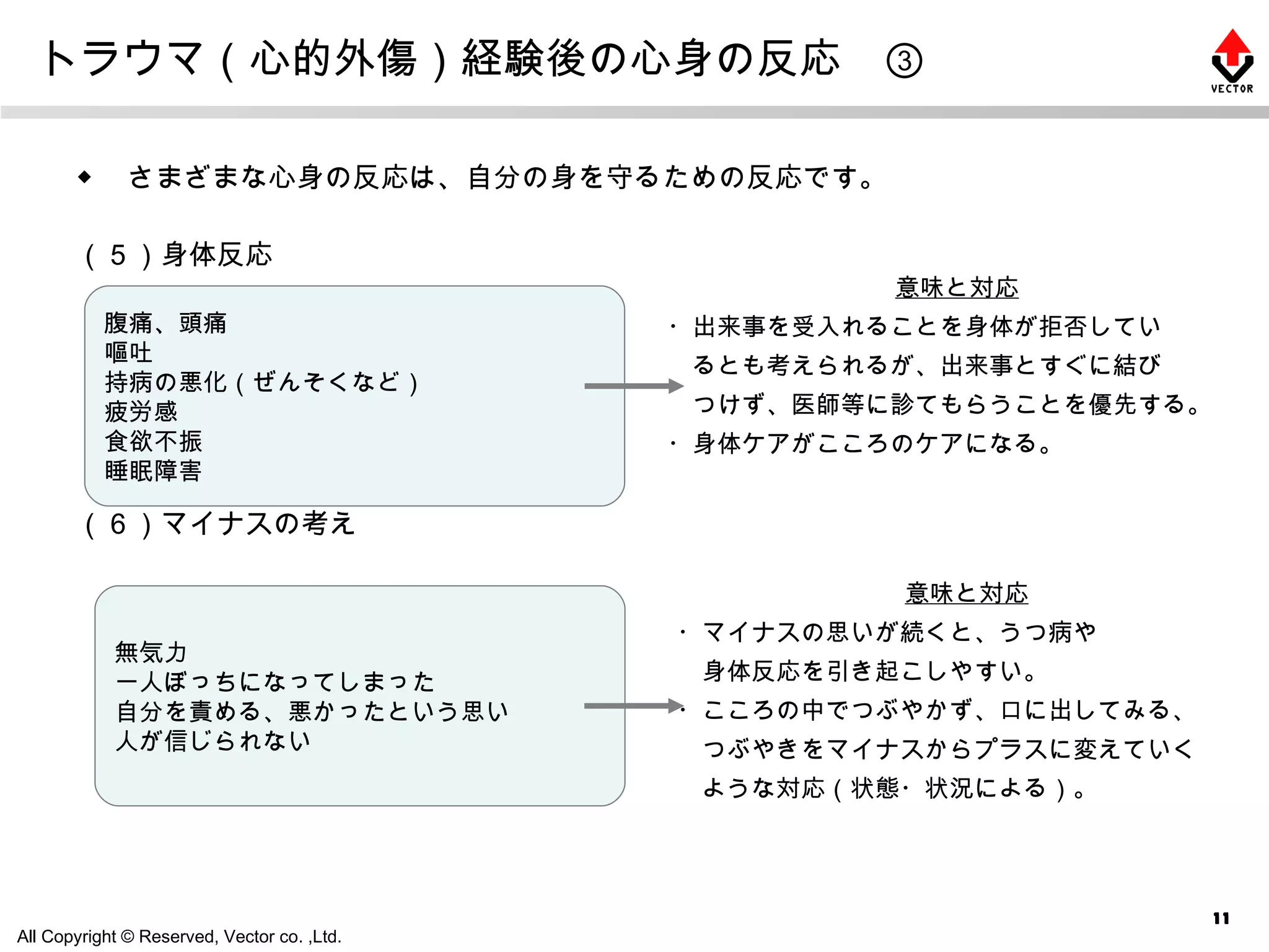 トラウマ（心的外傷）経験後の心身の反応　③ ◆ 　さまざまな心身の反応は、自分の身を守るための反応です。 （５）身体反応 （６）マイナスの考え 腹痛、頭痛 嘔吐 持病の悪化（ぜんそくなど） 疲労感 食欲不振 睡眠障害 無気力 一人ぼっちになってしまった 自分を責める、悪かったという思い 人が信じられない 意味と対応 ・出来事を受入れることを身体が拒否してい 　るとも考えられるが、出来事とすぐに結び 　つけず、医師等に診てもらうことを優先する。 ・身体ケアがこころのケアになる。 意味と対応 ・マイナスの思いが続くと、うつ病や 　身体反応を引き起こしやすい。 ・こころの中でつぶやかず、口に出してみる、 　つぶやきをマイナスからプラスに変えていく 　ような対応（状態・状況による）。 