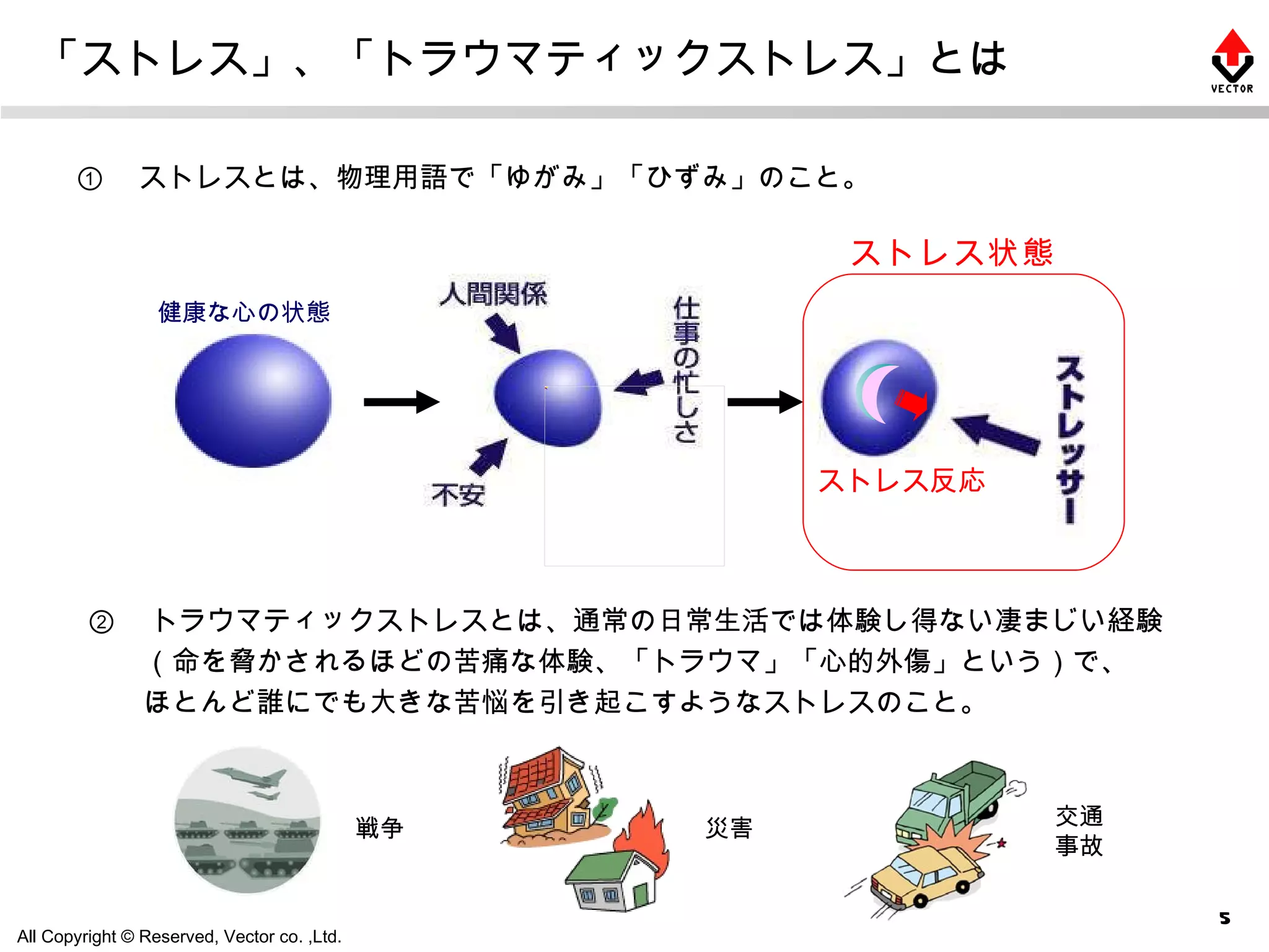 「ストレス」、「トラウマティックストレス」とは 　 ① 　ストレスとは、物理用語で「ゆがみ」「ひずみ」のこと。 ストレス反応 ストレス状態 ② 　トラウマティックストレスとは、通常の日常生活では体験し得ない凄まじい経験 　　（命を脅かされるほどの苦痛な体験、「トラウマ」「心的外傷」という）で、 　　ほとんど誰にでも大きな苦悩を引き起こすようなストレスのこと。 戦争 交通事故 災害 健康な心の状態 
