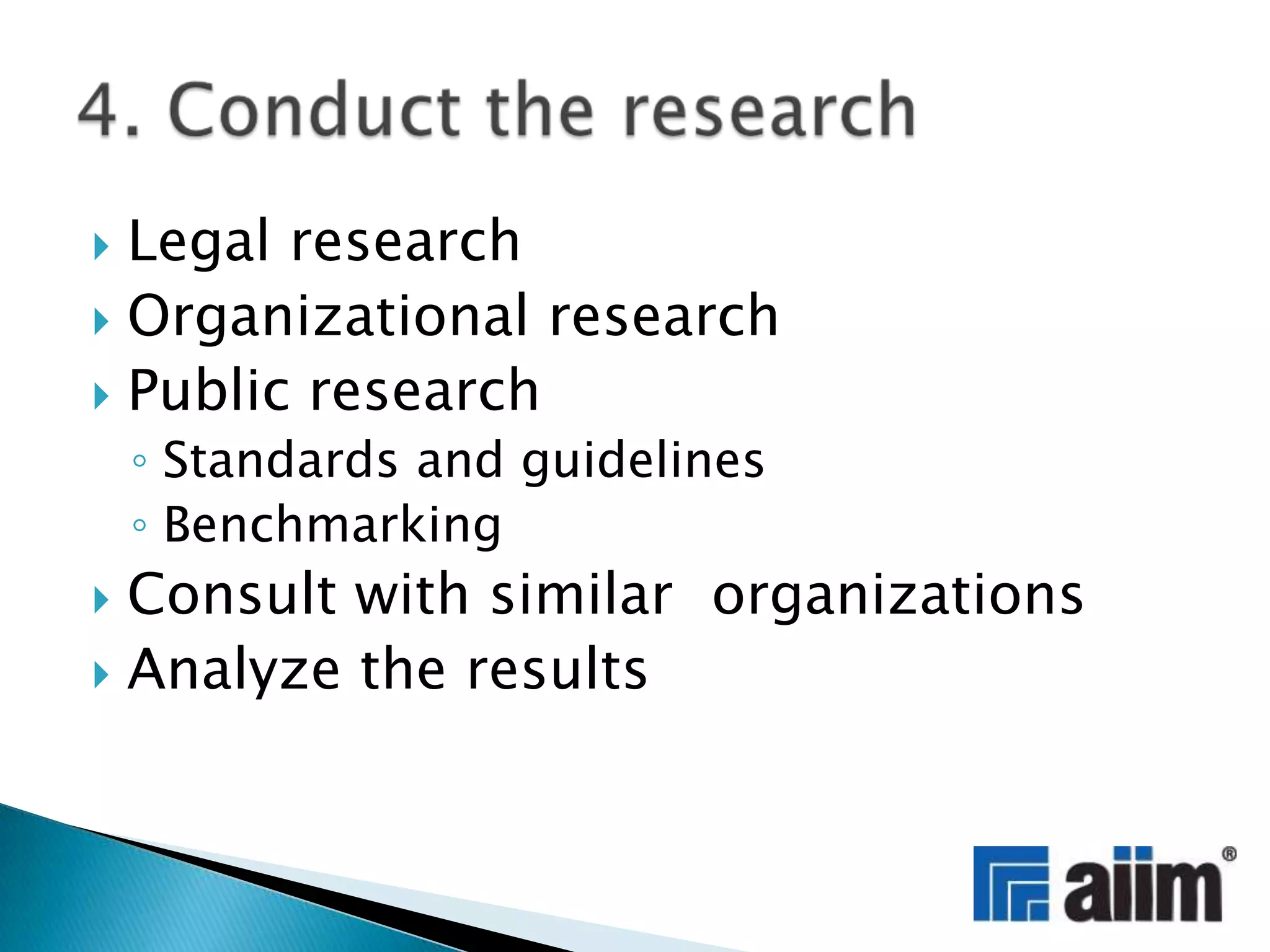Legal researchOrganizational researchPublic researchStandards and guidelinesBenchmarkingConsult with similarorganizationsAnalyze the results4. Conduct the research