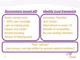 Government issued eID           Identity trust framework

Easier market entry            Innovation ‘friendlier’
• 100% us...