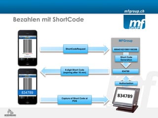 Bezahlen mit ShortCode


                                             MFGroup

                  ShortCodeRequest        6004516215801160356


                                               Short Code
                                               Generation



                  6-digit Short Code
                                                834789
                (expiring after 10 min)



                                              Authorization



  834789
               Capture of Short Code at
                         POS
 