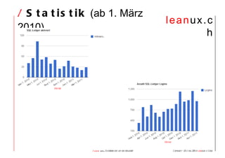 /  Statistik  (ab 1. März 2010) 