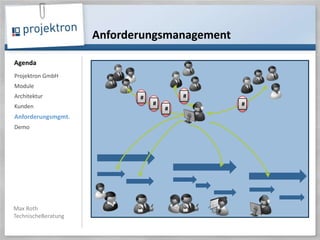 AnforderungsmanagementProjektron GmbHModuleArchitektur KundenAnforderungsmgmt.Demo#####