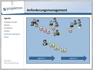 AnforderungsmanagementProjektron GmbHModuleArchitektur KundenAnforderungsmgmt.DemoUSUSUS#####Sprint 1Sprint 2