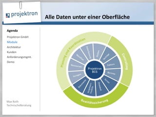 Alle Daten unter einer OberflächeProjektron GmbHModuleArchitektur KundenAnforderungsmgmt.Demo