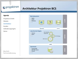 Architektur Projektron BCSProjektron GmbHModuleArchitektur KundenAnforderungsmgmt.Demo