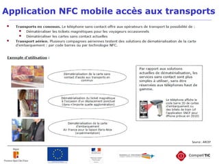 Application NFC mobile accès aux transports
Source : ARCEP Source : ARCEP
 