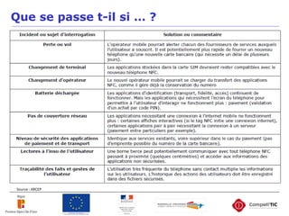 Que se passe t-il si … ?
Source : ARCEP
 