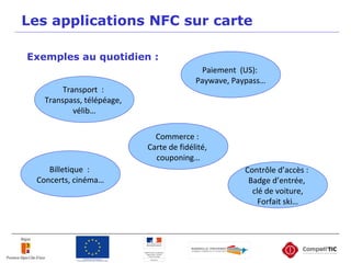 Les applications NFC sur carte
Exemples au quotidien :
Billetique :
Concerts, cinéma…
Paiement (US):
Paywave, Paypass…
Transport :
Transpass, télépéage,
vélib…
Transport :
Transpass, télépéage,
vélib…
Commerce :
Carte de fidélité,
couponing…
Contrôle d’accès :
Badge d’entrée,
clé de voiture,
Forfait ski…
 