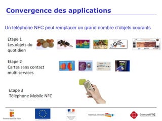 Convergence des applications
Un téléphone NFC peut remplacer un grand nombre d’objets courants
 