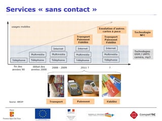 Services « sans contact »
Source : ARCEP
 