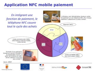 Application NFC mobile paiement
En intégrant une
fonction de paiement, le
téléphone NFC couvre
tout le cycle des achats
Source : ARCEP
 