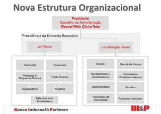 Nova Estrutura Organizacional
                                            Presidente
                                     Conselho de Administração
                                     Manoel Felix Cintra Neto

   Presidência da Diretoria Executiva


                Jair Ribeiro                                     Luiz Masagão Ribeiro




    Comercial                   Tesouraria                 Crédito           Gestão de Riscos


                                                       Contabilidade e         Compliance
    Produtos &
 Corporate Finance         Trade Finance                Controladoria        Controles Internos


                                                        Administrativo            Jurídico
   Syndications                  Funding


                                                        Tecnologia da
                Relações com                                                 Recursos Humanos
                                                         Informação
                 Investidores
 