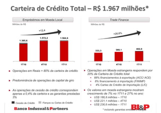 Carteira de Crédito Total – R$ 1.967 milhões*
         Empréstimos em Moeda Local                                         Trade Finance
Milhões de R$                                             Milhões de R$


                       +12,4
                                                                                +20,6%
                       1.572,2           1.564,6
      1.385,6



                                                                                  369,1             402,0
                                                              333,3




        1T10            4T10              1T11                1T10                4T10               1T11


Operações em Reais = 80% da carteira de crédito         Operações em Moeda estrangeira respondem por
                                                        20% da Carteira de Crédito total:
                                                            88% financiamentos à exportação (ACC/ ACE)
Predominância de operações de capital de giro                8% financiamento à importação (FINIMP)
                                                              4% Cartas de Crédito de Importação (L/C)
As operações de cessão de crédito correspondem          Os valores em moeda estrangeira mostram
apenas a 0,4% da carteira e as garantias prestadas      crescimento de 7% no 1T11 e 27% no ano:
3%                                                          US$ 186,8 milhões – 1T10
                                                            US$ 221,1 milhões – 4T10
   Cessão de Crédito     Fianças ou Cartas de Crédito
                                                            US$ 236,6 milhões – 1T11
                                                                      * incluindo garantias emitidas e fianças
 