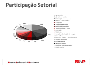 Participação Setorial
                                             Agropecuário
                                             Alimentos e bebidas
                                             Construção
                                             Química e farmacêutica
                                             Automotivo
                11%
                                18%          Transporte e logística
           1%
      2%                                     Instituições financeiras
    2%
                                             Têxtil, confecção e couro
   3%                                        Educação
                                             Metalurgia
   3%                                  18%   Geração e distribuição de energia
   3%                                        Pessoa física
    3%
                                             Derivados petróleo e biocombustíveis
      4%
           4%                                Serviços financeiros
                                 10%
                4%    5%   5%                Papel e celulose
                                             Madeira e móveis
                                             Comércio - atacado e varejo
                                             Outros setores
 