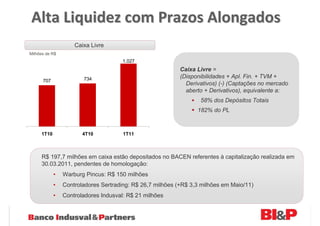 Alta Liquidez com Prazos Alongados
                    Caixa Livre
Milhões de R$
                                      1.027
                                                           Caixa Livre =
                       734                                 (Disponibilidades + Apl. Fin. + TVM +
      707
                                                             Derivativos) (-) (Captações no mercado
                                                             aberto + Derivativos), equivalente a:
                                                                  58% dos Depósitos Totais
                                                                 182% do PL


     1T10              4T10           1T11



     R$ 197,7 milhões em caixa estão depositados no BACEN referentes à capitalização realizada em
     30.03.2011, pendentes de homologação:
            •   Warburg Pincus: R$ 150 milhões
            •   Controladores Sertrading: R$ 26,7 milhões (+R$ 3,3 milhões em Maio/11)
            •   Controladores Indusval: R$ 21 milhões
 