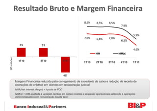 Resultado Bruto e Margem Financeira
                                                                         8,5%       8,5%       8,5%
                                                                                                         7,9%


                                                                                                                    5,9%
                                                                         7,0%       6,8%       7,0%
                                                                                                         6,5%
                 35                 35
                                                                                                                    4,6%
                                                                                   NIM                 NIM(a)
R$ milhões




               1T10                4T10                   1T11
                                                                         1T10      2T10       3T10       4T10       1T11



                                                          -61
             Margem Financeira reduzida pelo carregamento de excedente de caixa e redução de receita de
             operações de créditos em clientes em recuperação judicial
             NIM (Net Interest Margin) = líquida de PDD
             NIM(a) = NIM ajustada à variação cambial em outras receitas e despesas operacionais saldos de e operações
             compromissadas com remuneração líquida zero
 
