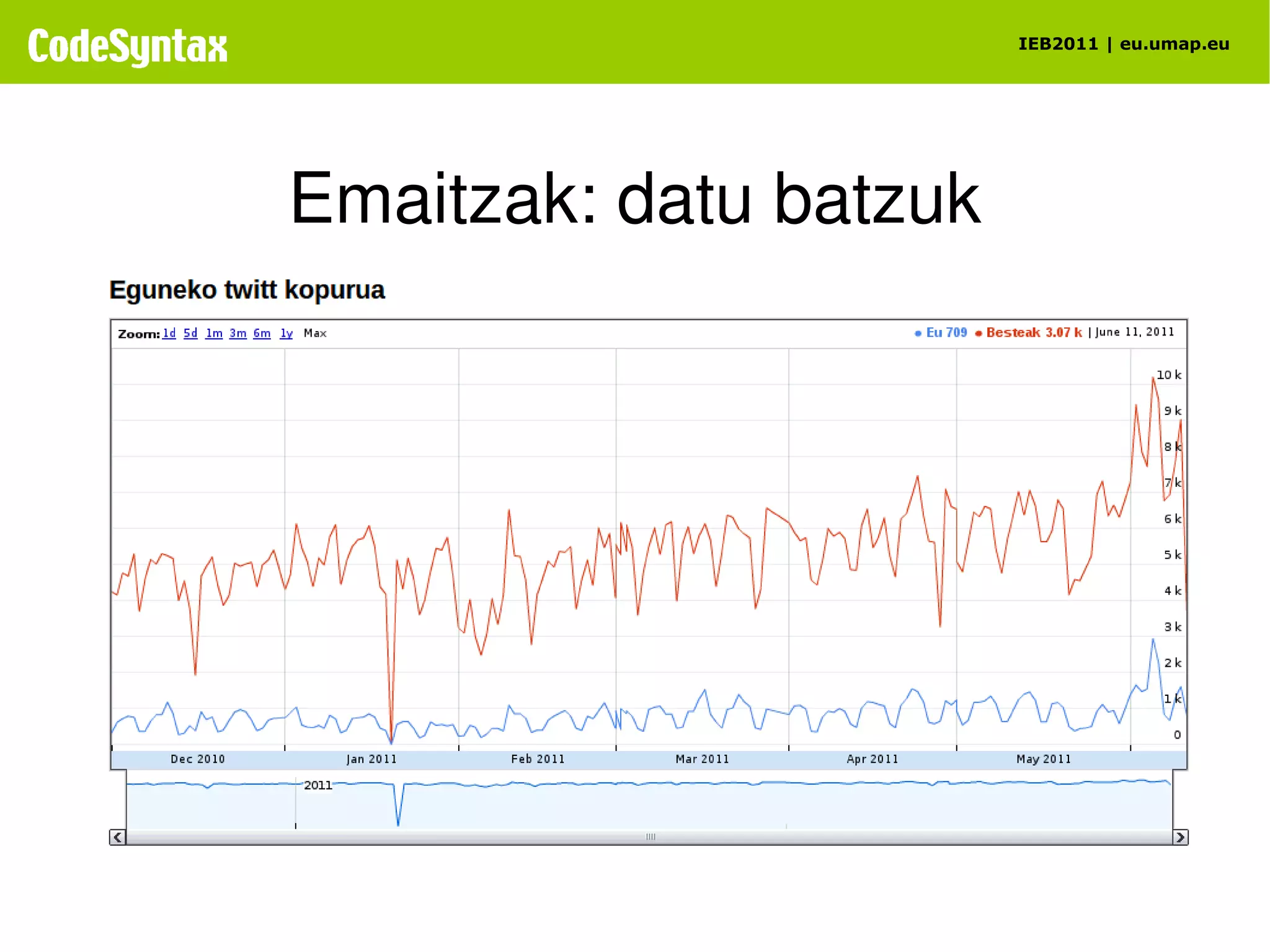 class Client:  def __init__(self):  self.buffer = u'' self.conn = pycurl.Curl()  self.conn.setopt(pycurl.USERPWD, "%s:%s" % (USER, PASS))  self.conn.setopt(pycurl.URL, STREAM_URL)  self.conn.setopt(pycurl.POSTFIELDS, urllib.urlencode(get_post_values())) self.conn.setopt(pycurl.WRITEFUNCTION, self.on_receive)  try: self.conn.perform() except pycurl.error, e:   print "Error code: ", e[0]   print "Error message: ", e[1] def on_error(self, data): import pdb;pdb.set_trace() print data def on_receive(self, data): print data self.buffer += data  if data.endswith("\r\n") and self.buffer.strip():  content = json.loads(self.buffer) a = create_status_from_dic(content) self.buffer = "" 