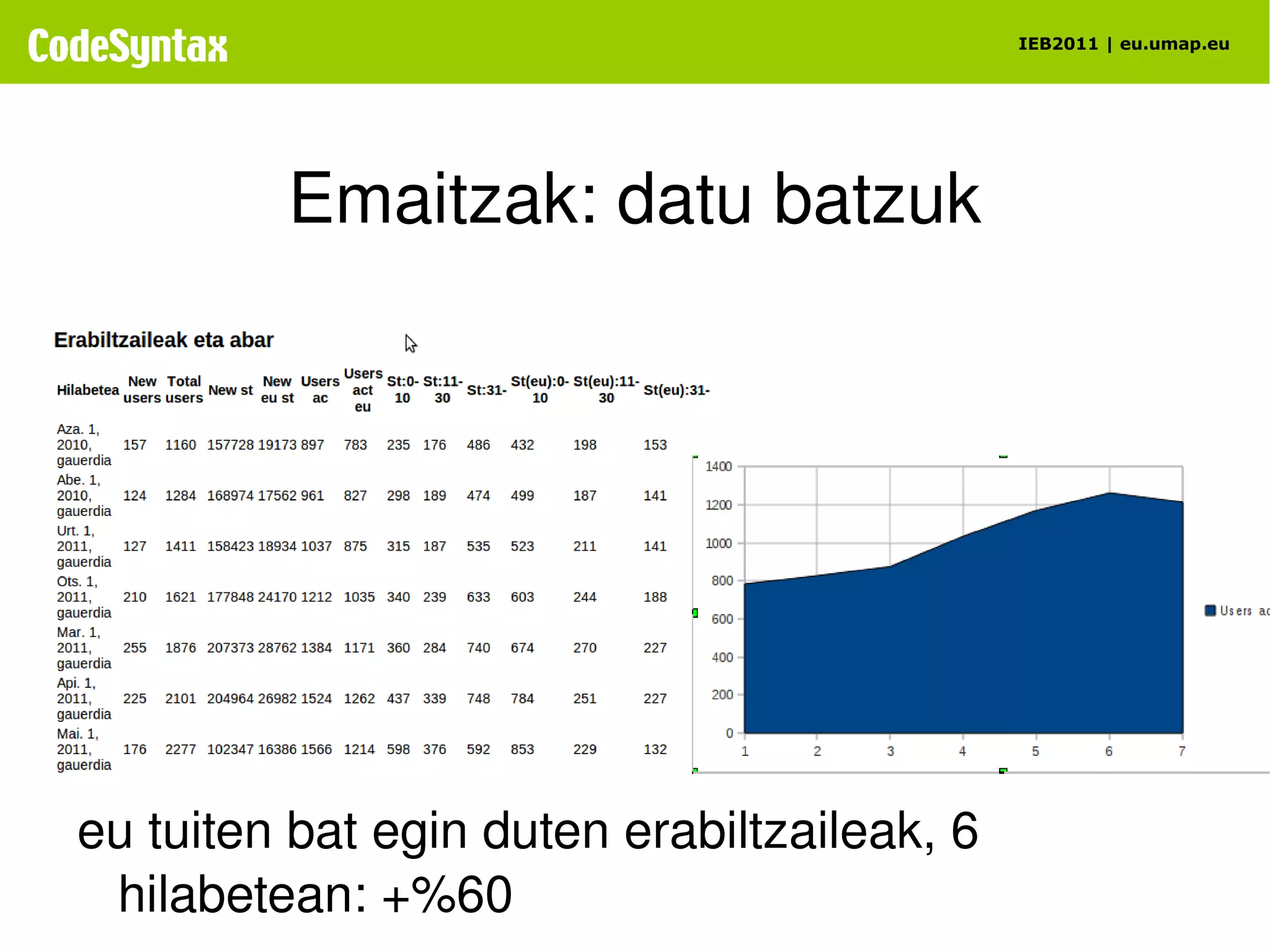 Erabiltzaile euskaldun berriak harrapatzen Ehhhh.... algoritmo...  