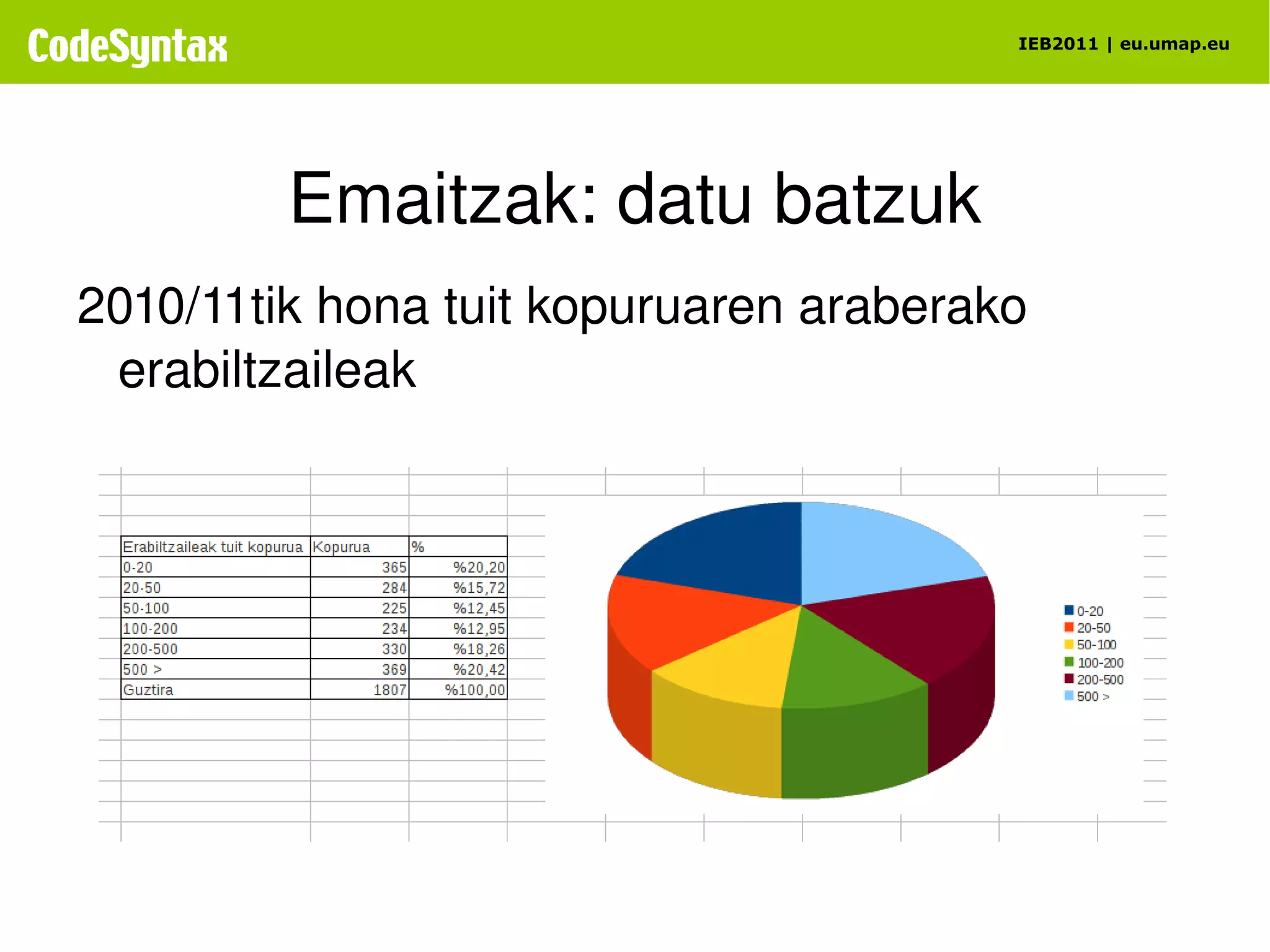 Hasteko erabiltzaile multzo batekin, nahikoa 