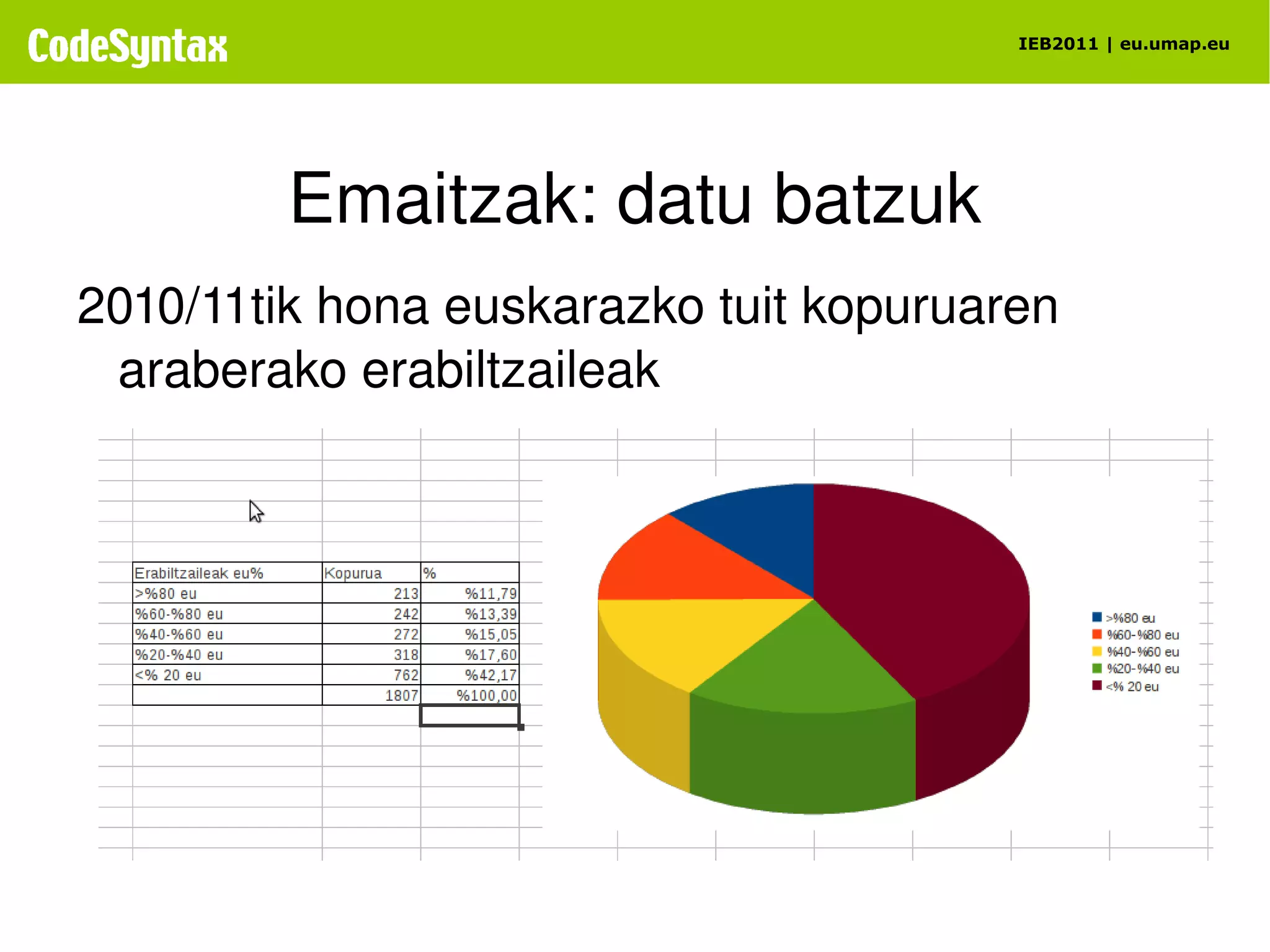 Garbiketa ere egiten da 
